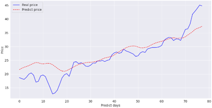 figure 28