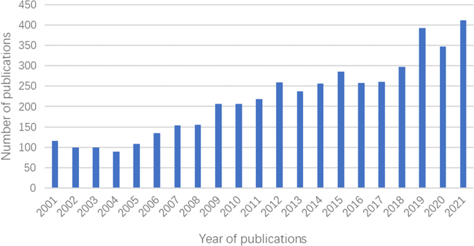 linguistic analysis research paper figure 1