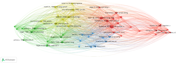 linguistic analysis research paper figure 7