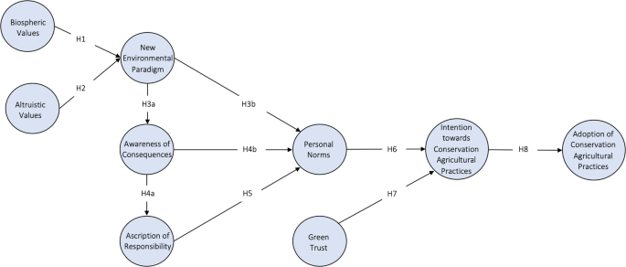 Fig. 1: Research framework.