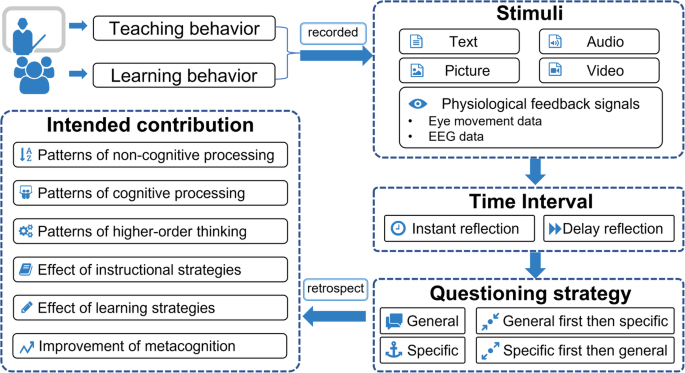 systematic review of educational research figure 1