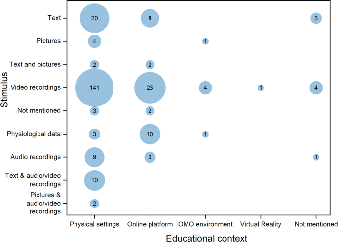 systematic review of educational research figure 4