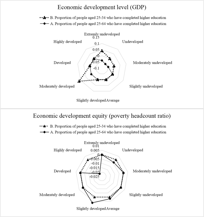 education level journal article figure 2