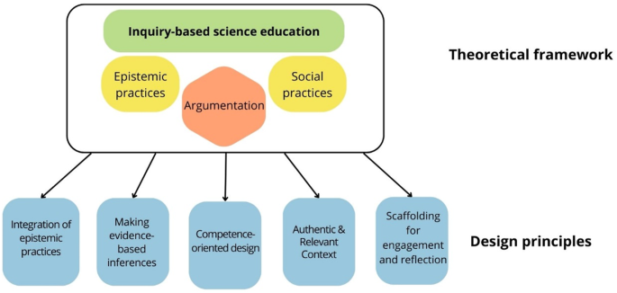 research design and framework example figure 1
