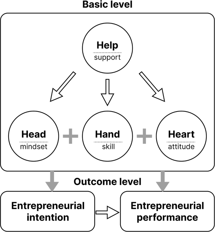 empirical case study figure 1