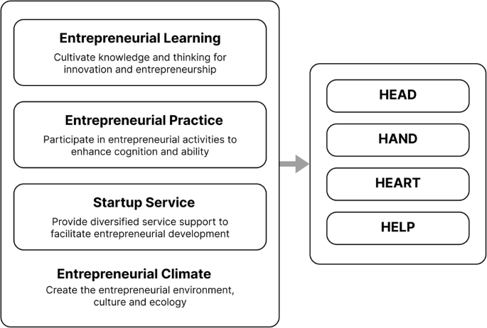 empirical case study figure 2