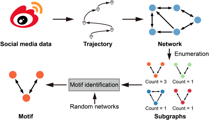 example of travel pattern figure 2