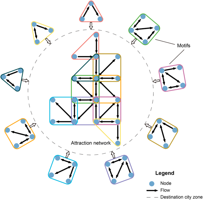 example of travel pattern figure 7