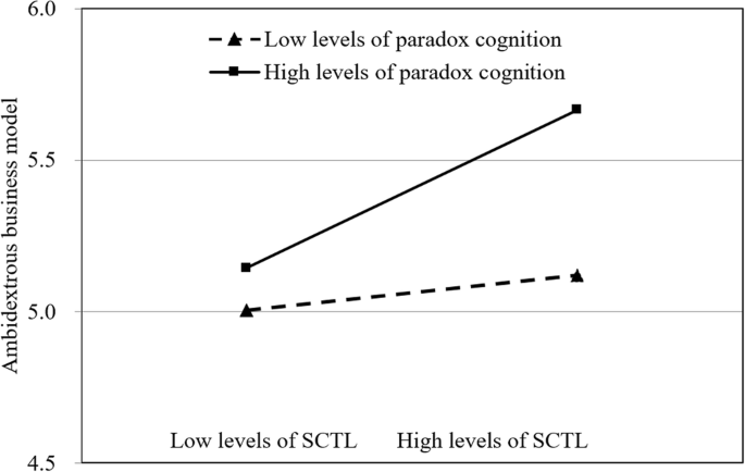 data analysis in social science research figure 2