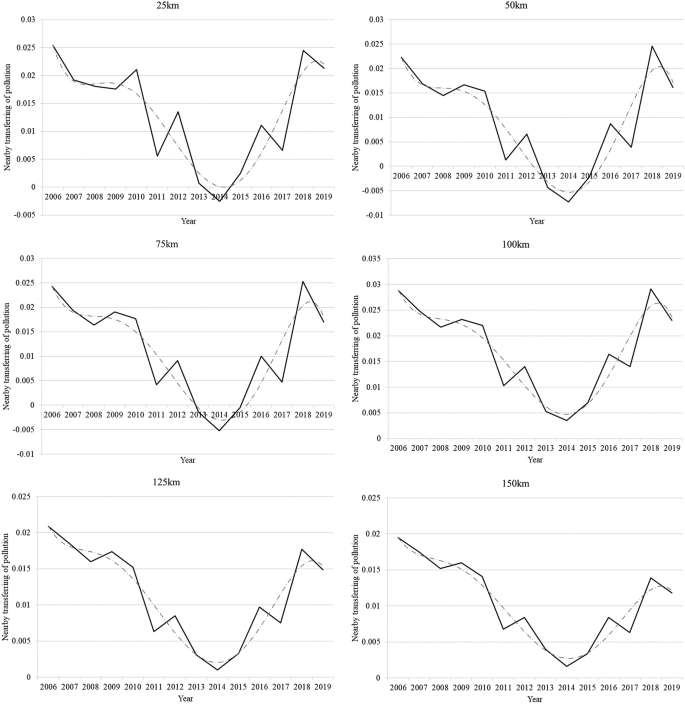 introduction of research paper about air pollution figure 4