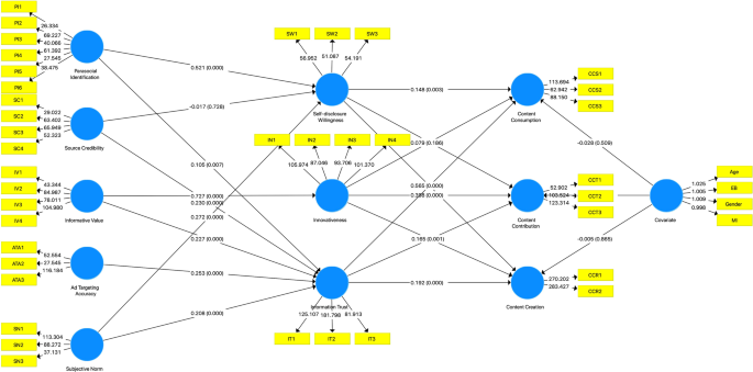 structural equation model research paper figure 2