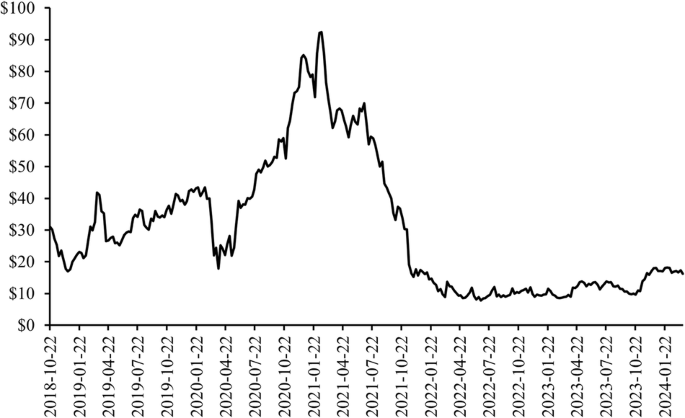 Emerging Market Growth