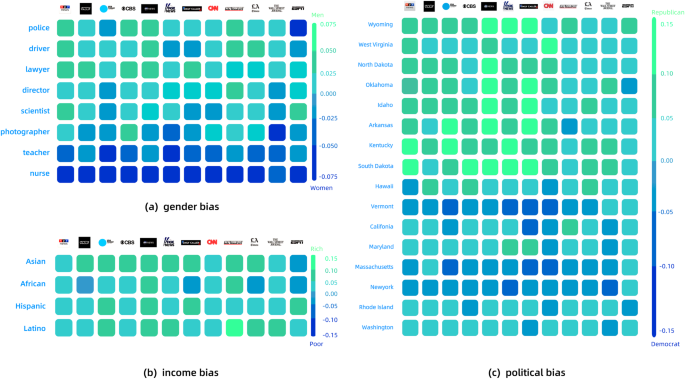 what is reporting bias in research figure 4