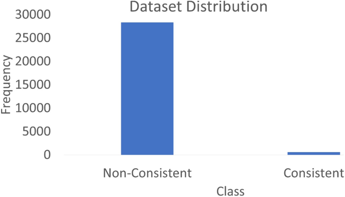 research papers in language teaching and learning figure 2