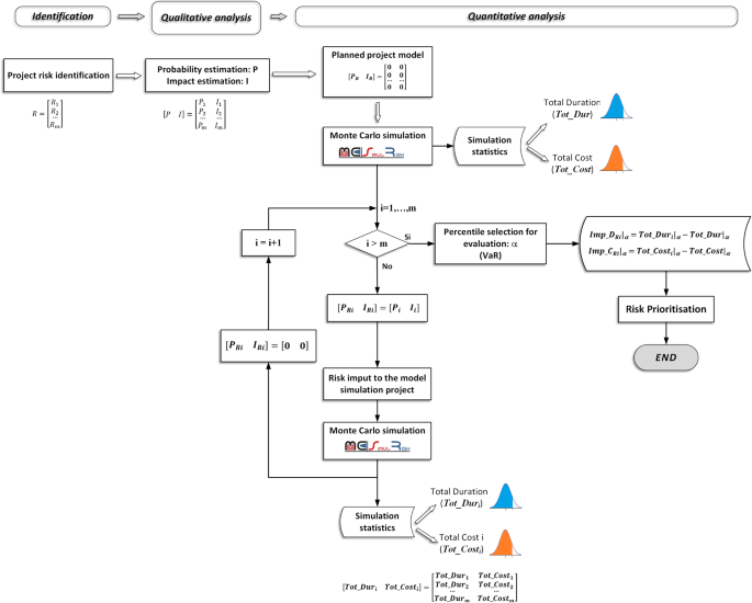 examples of quantitative research in humanities and social sciences pdf figure 2