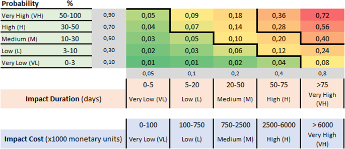 examples of quantitative research in humanities and social sciences pdf figure 5