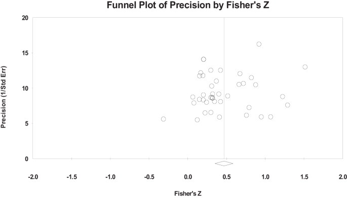 meta analysis literature review definition figure 2