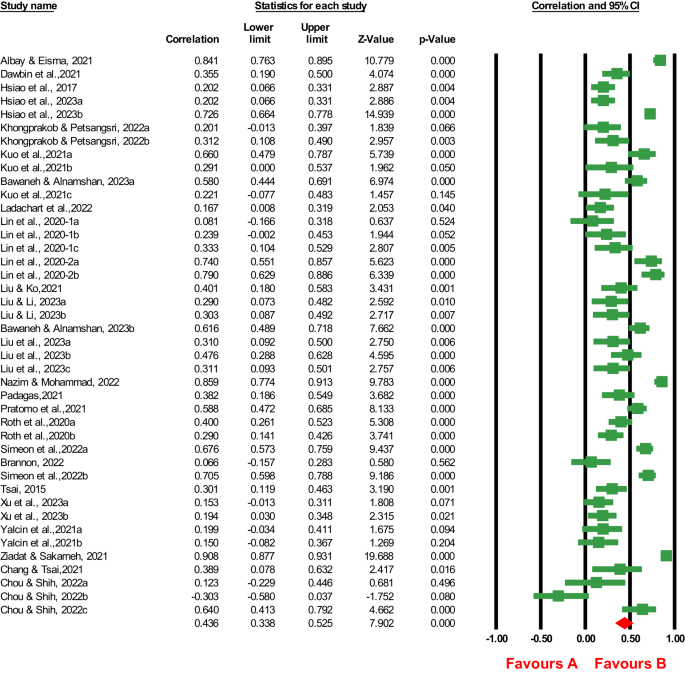 meta analysis literature review definition figure 6
