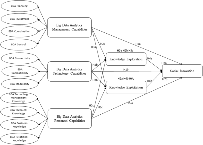 technology solving social problems figure 2