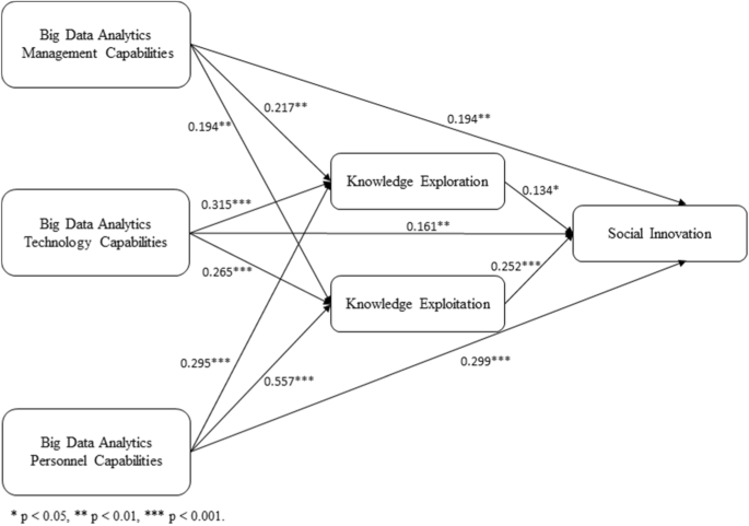 technology solving social problems figure 4