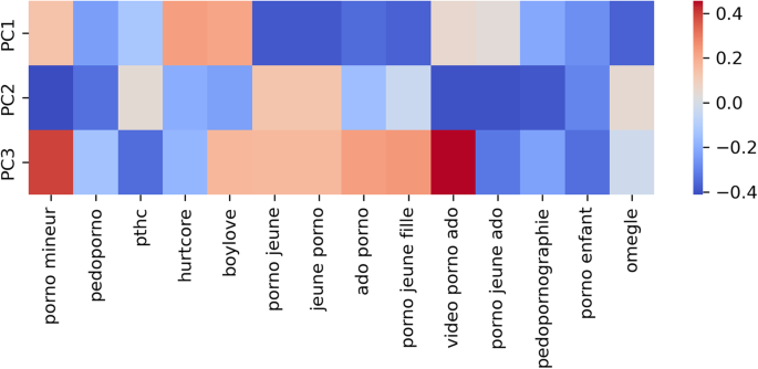 pedomom daughter girl Unveiling local patterns of child pornography consumption in France using  Tor | Humanities and Social Sciences Communications