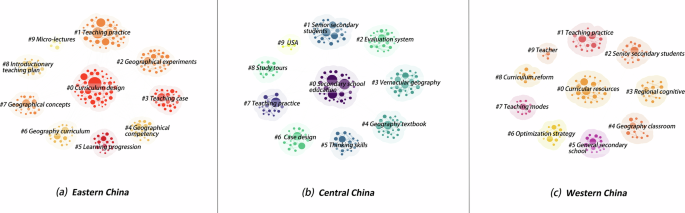 Fig. 6: Keywords clustering diagram by location.