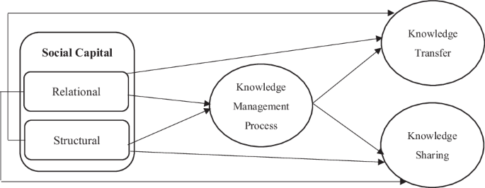 medical research knowledge transfer figure 1
