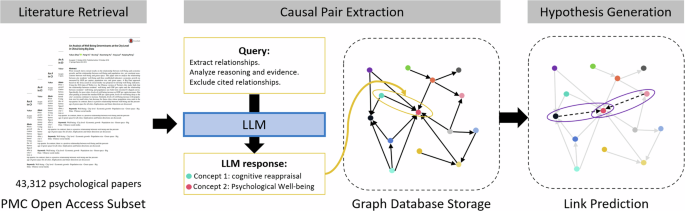 steps of hypothesis generation figure 1