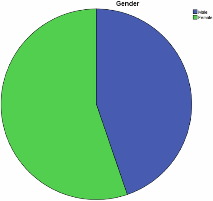 literature review for online learning figure 2