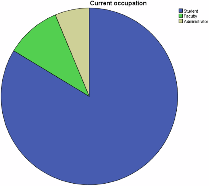 literature review for online learning figure 3