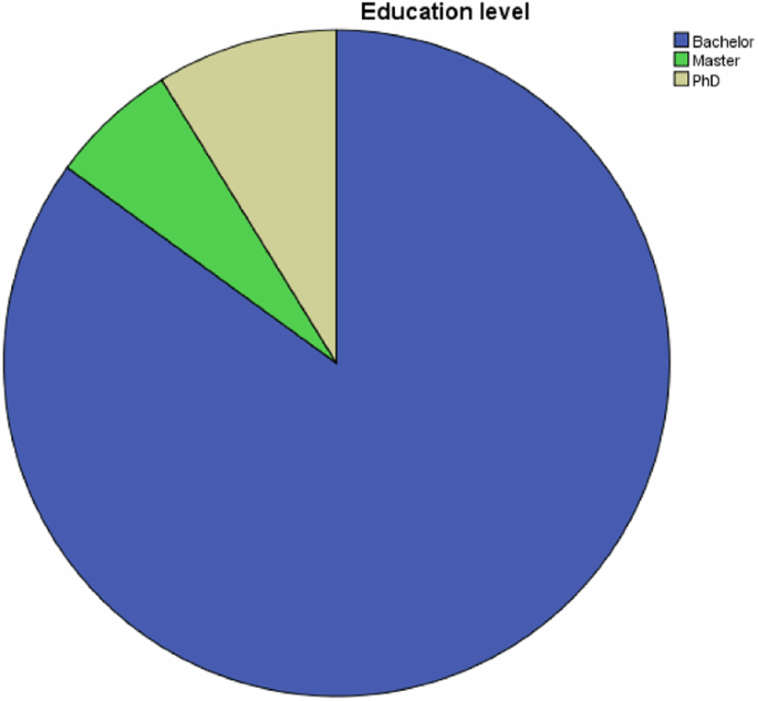 literature review for online learning figure 4