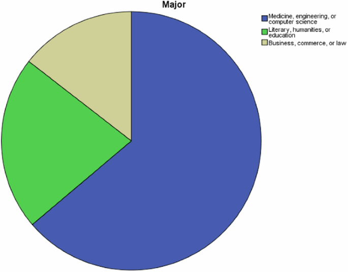 literature review for online learning figure 5
