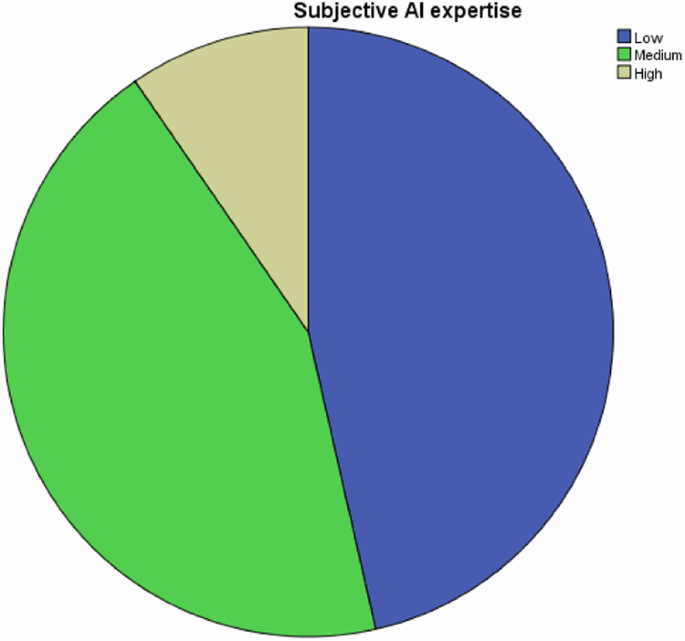 literature review for online learning figure 6
