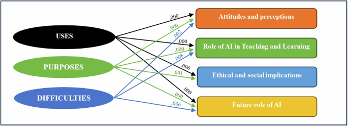 literature review for online learning figure 8