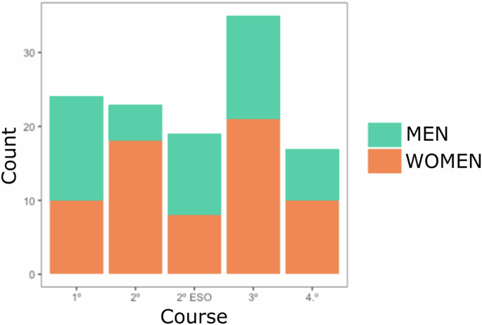 what is quantitative secondary research figure 1