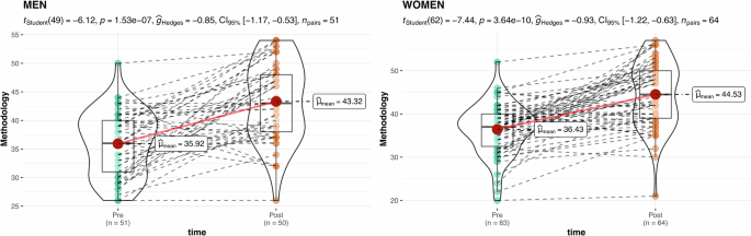 what is quantitative secondary research figure 2