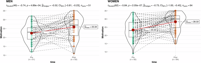 what is quantitative secondary research figure 4