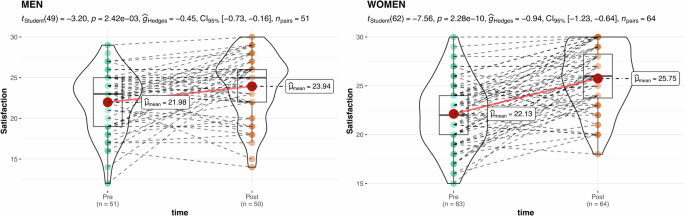 what is quantitative secondary research figure 5