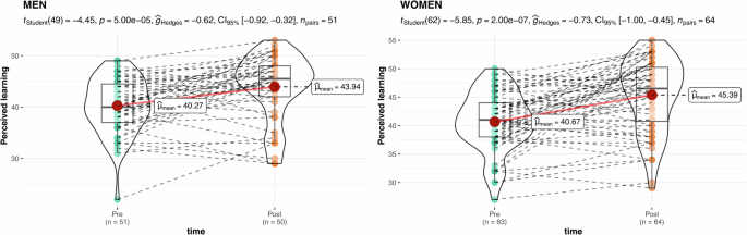 what is quantitative secondary research figure 6