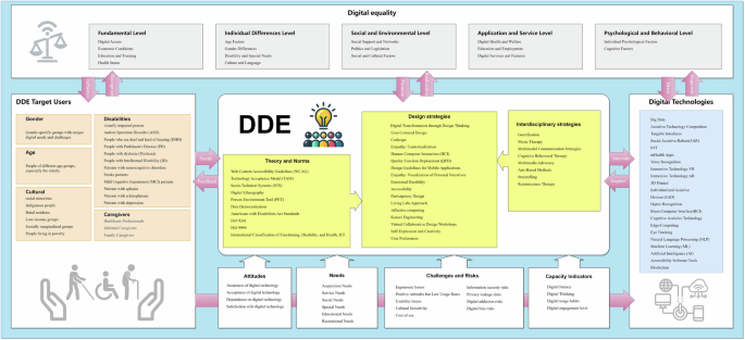 what is study design in research figure 11