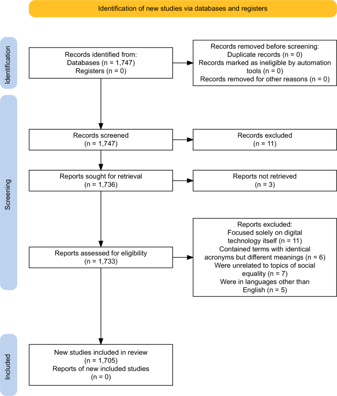 what is study design in research figure 1
