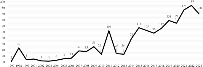 what is study design in research figure 2