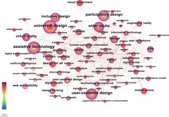 what is study design in research figure 6