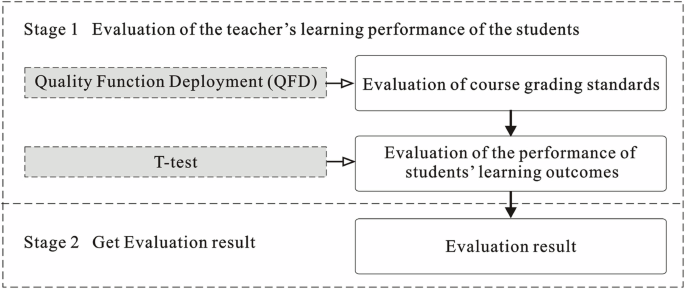 in the research context the term validity figure 1