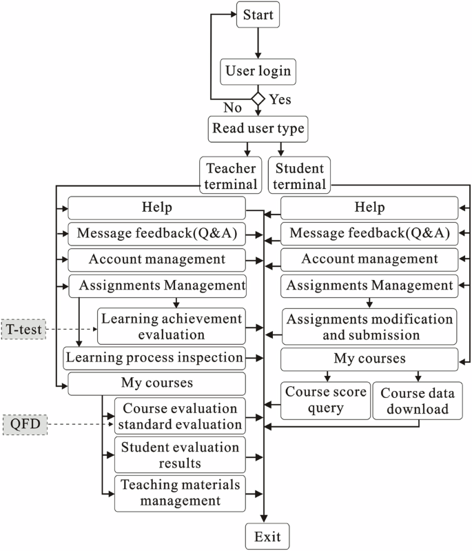 in the research context the term validity figure 2