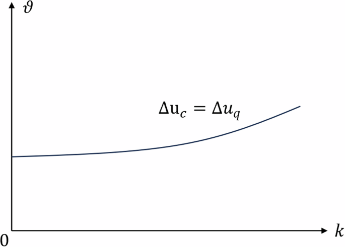 Fig. 1: Choice of the island to stay given their characteristics.