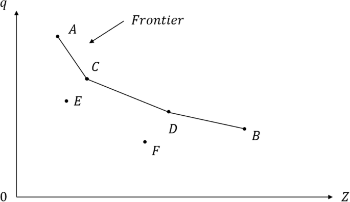 Fig. 2: Pattern of ideal and non-ideal islands.