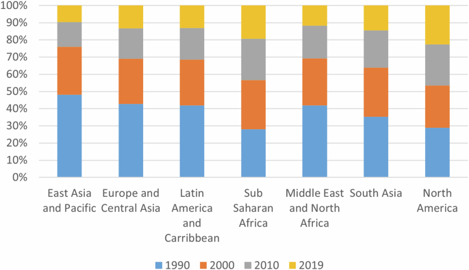 literature review on agricultural insurance figure 1