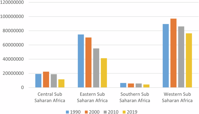 literature review on agricultural insurance figure 2