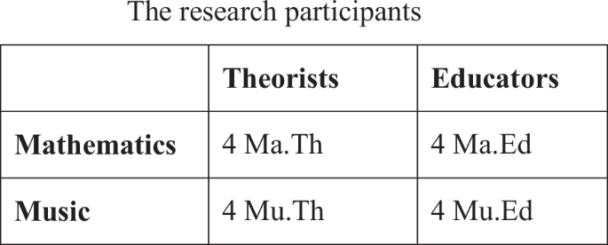 mathematical problem solving effects figure 1